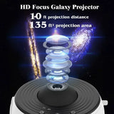 Planetarium Galaxy Projector